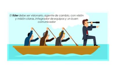 Competitividad y liderazgo