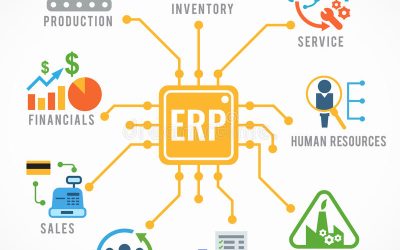 Tendencias de los Sistemas ERP